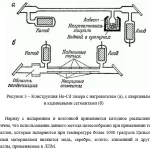 Иллюстрация №1: Лазеры на парах металлов непрерывной работы и их применение (Рефераты - Электроника; электротехника; радиотехника).